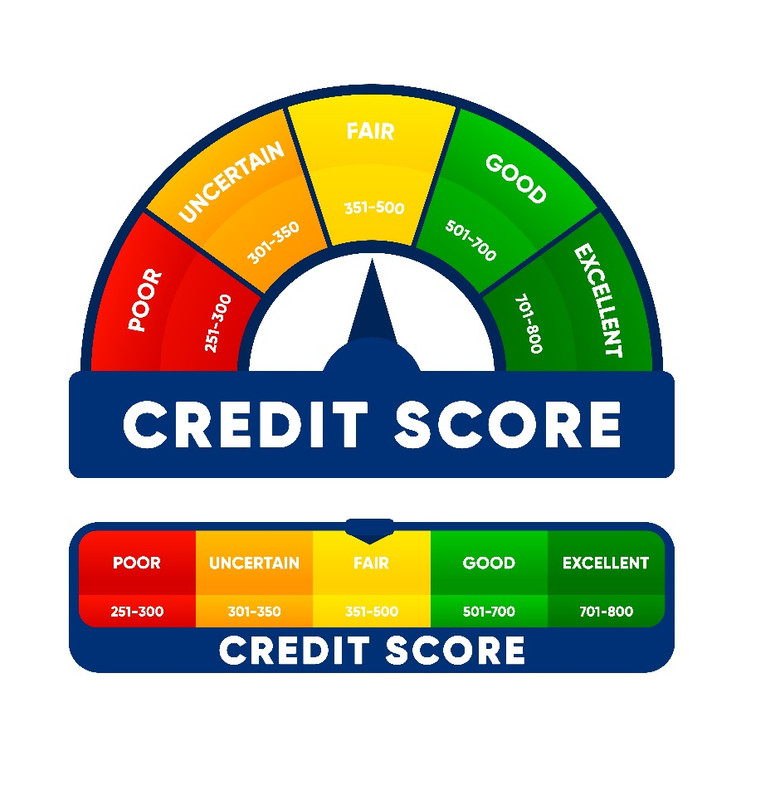 Good credit score